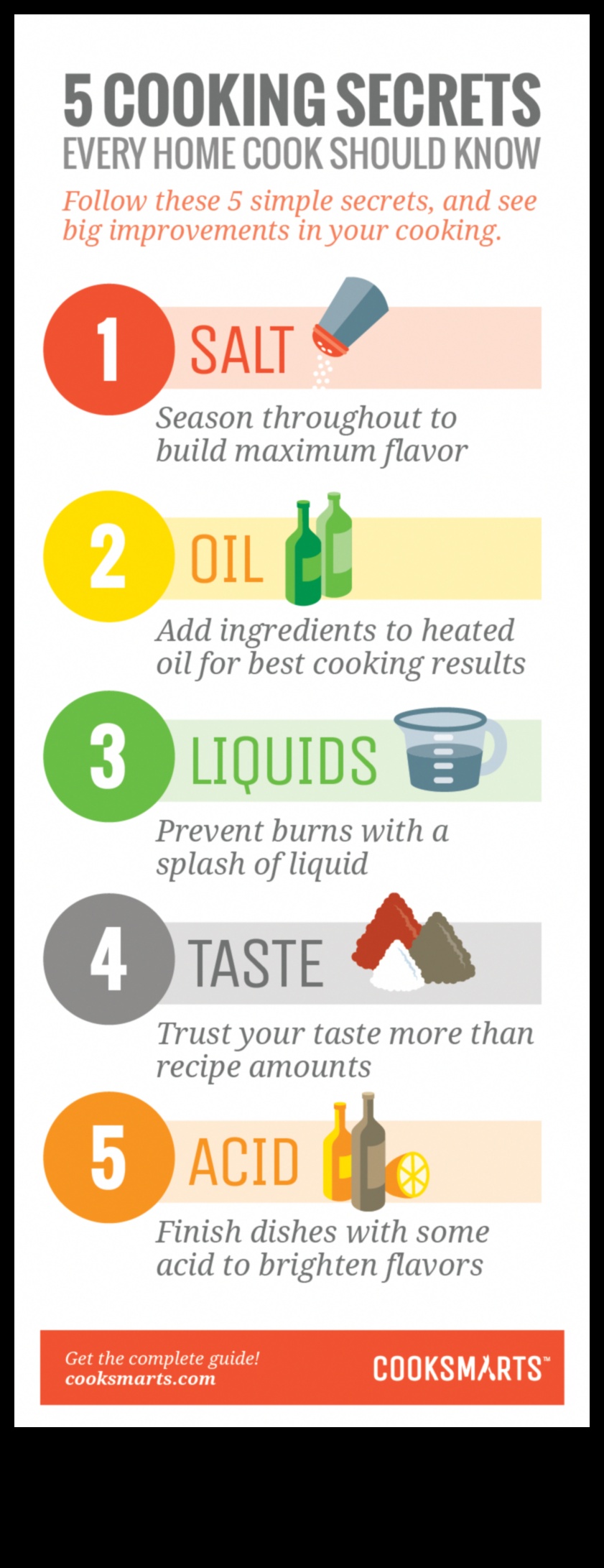 Το Kitchen Prodigy κυριαρχεί στην τέχνη της μαγειρικής με αυτές τις συμβουλές 2 Kitchen Prodigy: Unlocking Cooking Tips for Home Success