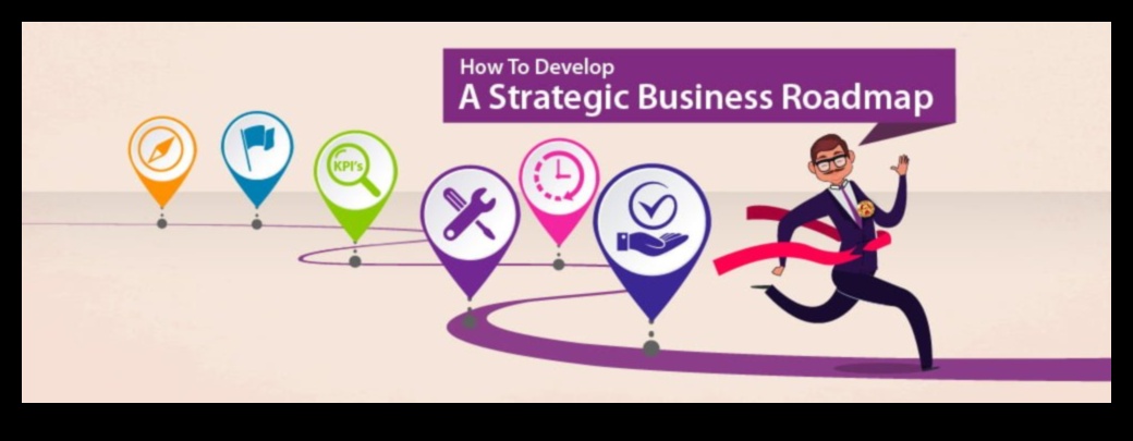 Mastering the Plan A Guide to Strategic Business Excellence Πώς να δημιουργήσετε έναν οδικό χάρτη για την επιτυχία της επιχείρησής σας 4 Mastering the Plan: A Guide to Strategic Business Excellence