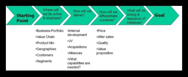 Mastering the Plan A Guide to Strategic Business ExcellenceΠώς να δημιουργήσετε έναν οδικό χάρτη για την επιτυχία της επιχείρησής σας 2 Mastering the Plan: A Guide to Strategic Business Excellence