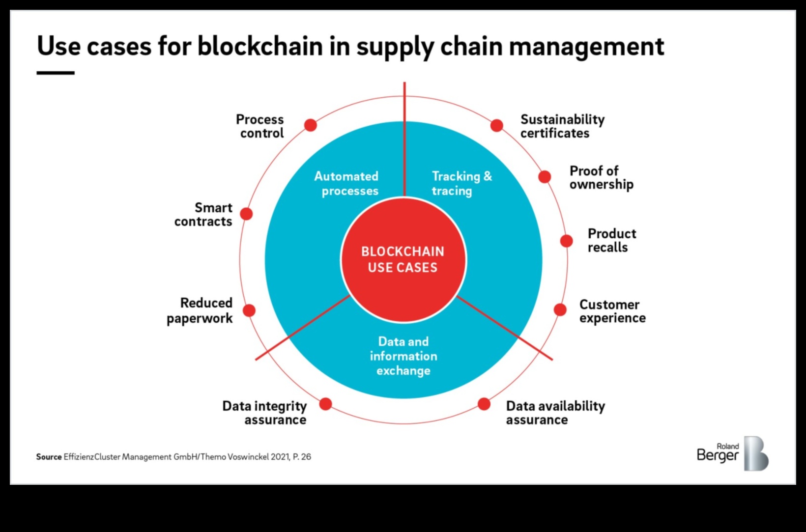 Beyond Chains: Shaping Tomorrow με αιχμής λύσεις blockchain