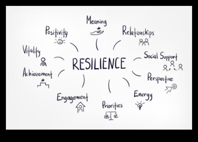 Ανθεκτικότητα Επιχειρηματικής Ανάπτυξης: Ευημερούσα εν μέσω προκλήσεων