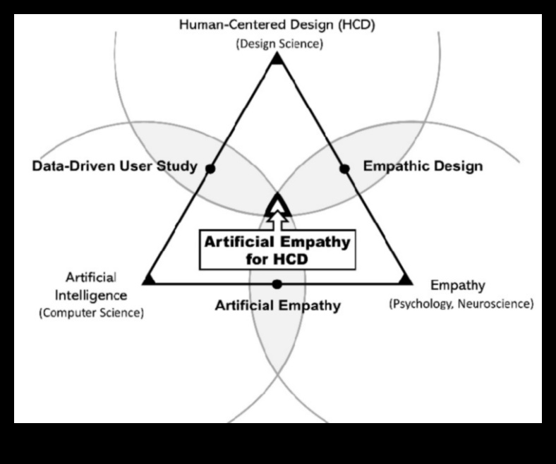 Σχεδιασμός για Ευφυΐα: Η Ψυχολογία της Τεχνητής Νοημοσύνης που Εστιάζεται στον Χρήστη