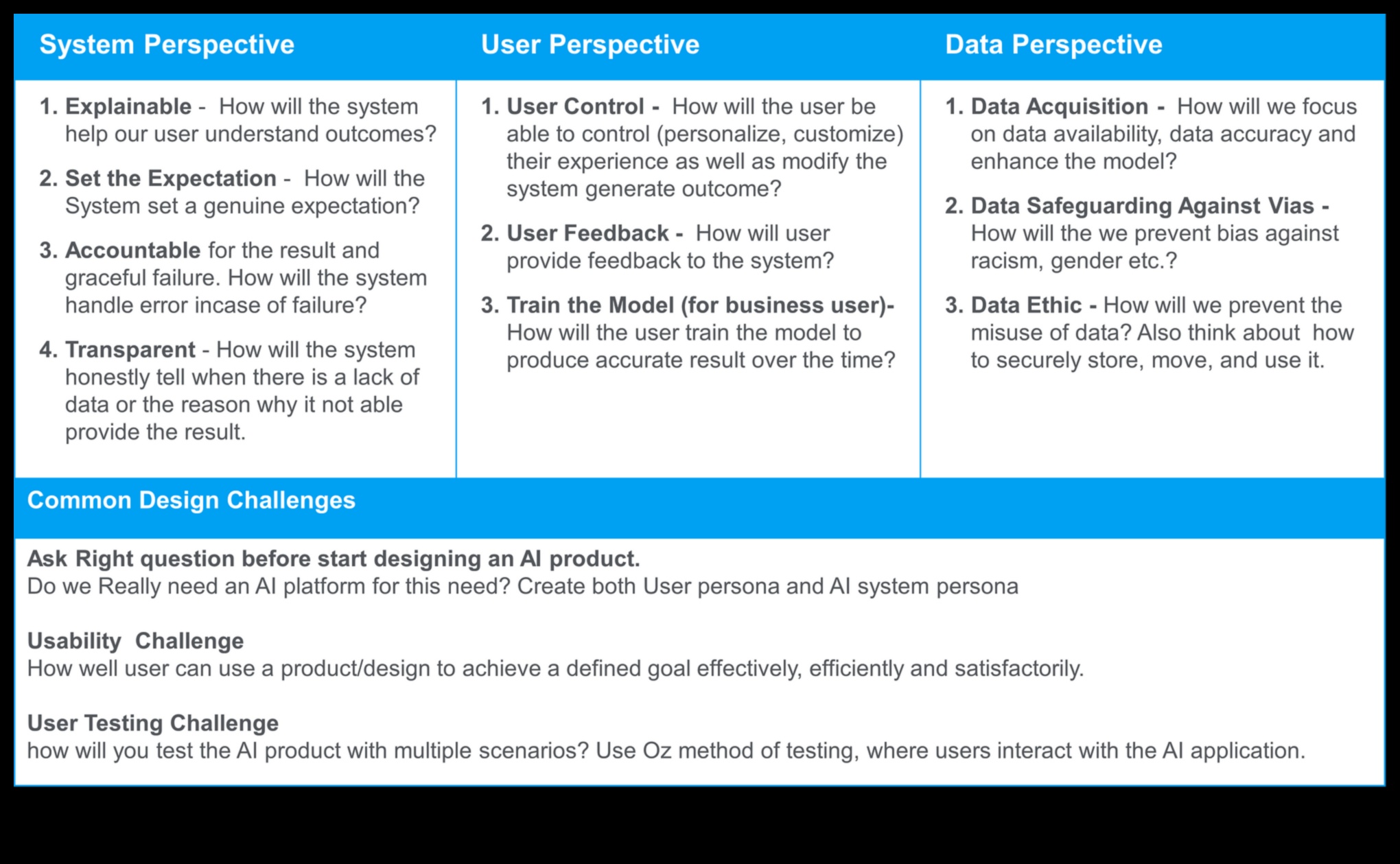 Σχεδιασμός για Ευφυΐα: Η Ψυχολογία της Τεχνητής Νοημοσύνης που Εστιάζεται στον Χρήστη