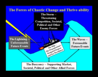 Στρατηγικό κύμα Πώς να οδηγήσετε τα κύματα της αλλαγής και να επιτύχετε επιχειρηματική αριστεία 4 Strategic Surge: Πλοήγηση στη Δυναμική της Επιχειρηματικής Αριστείας