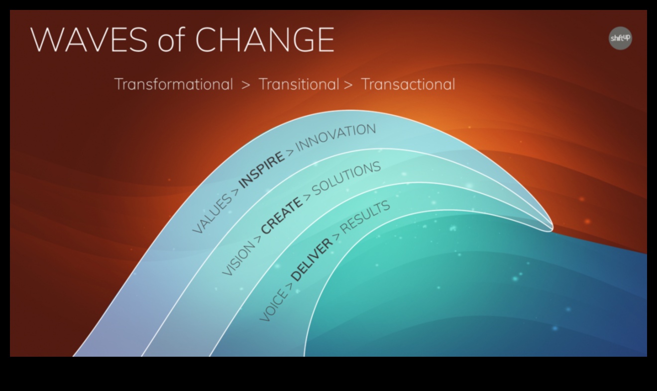 Στρατηγικό κύμα Πώς να οδηγήσετε τα κύματα της αλλαγής και να επιτύχετε επιχειρηματική αριστεία 3 Strategic Surge: Πλοήγηση στη Δυναμική της Επιχειρηματικής Αριστείας