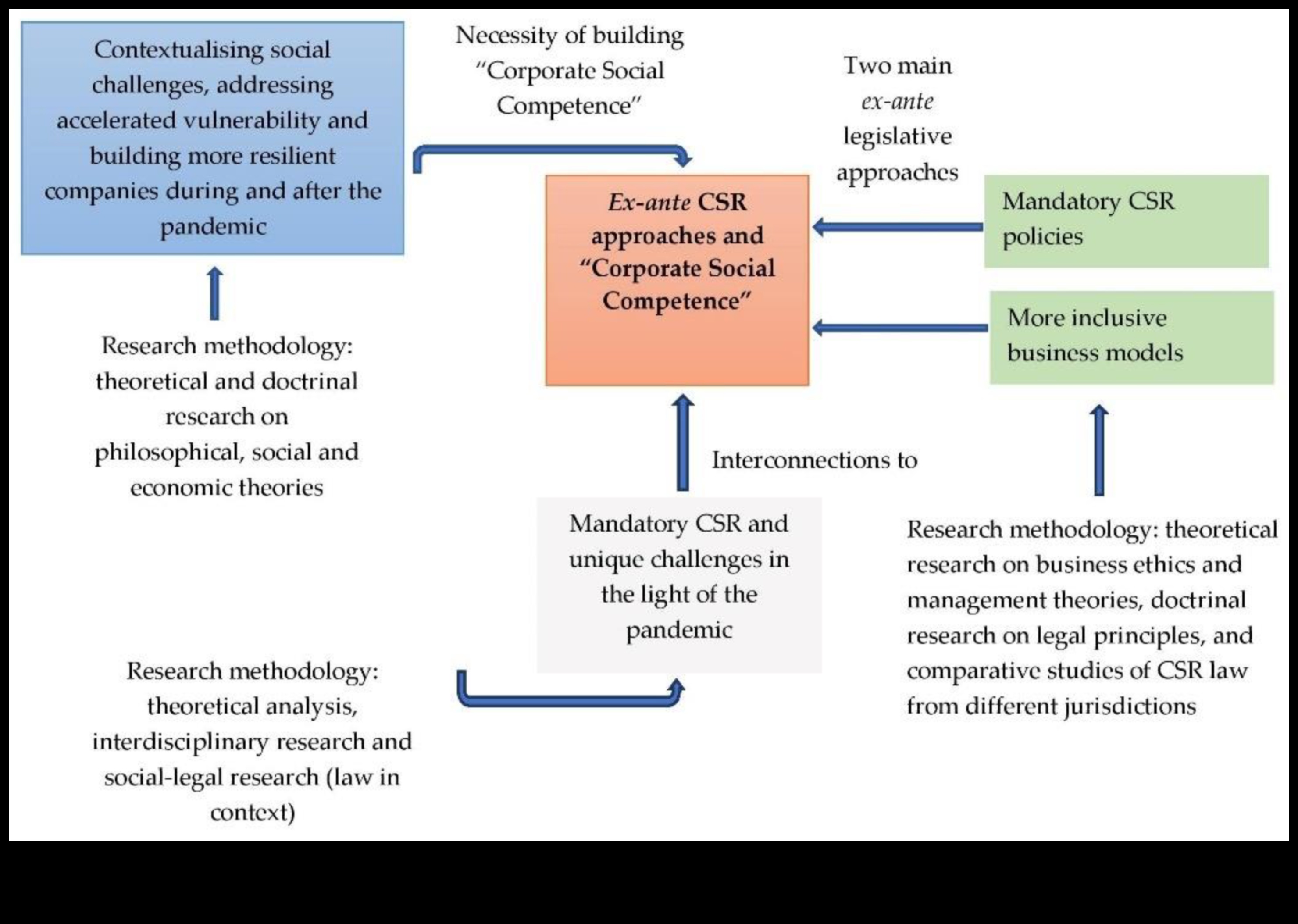 Beyond Boundaries: Innovations in Modern Business Ethics