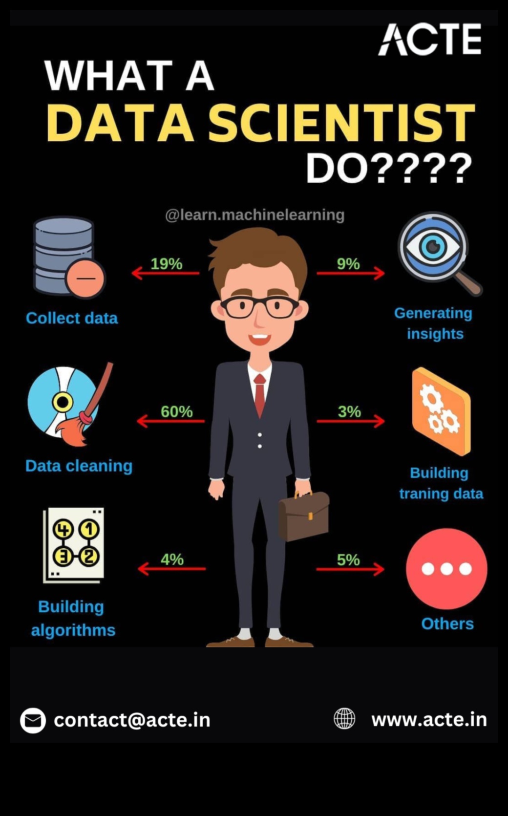 Creative Odyssey: Navigating the World of Data Science in Visual Arts