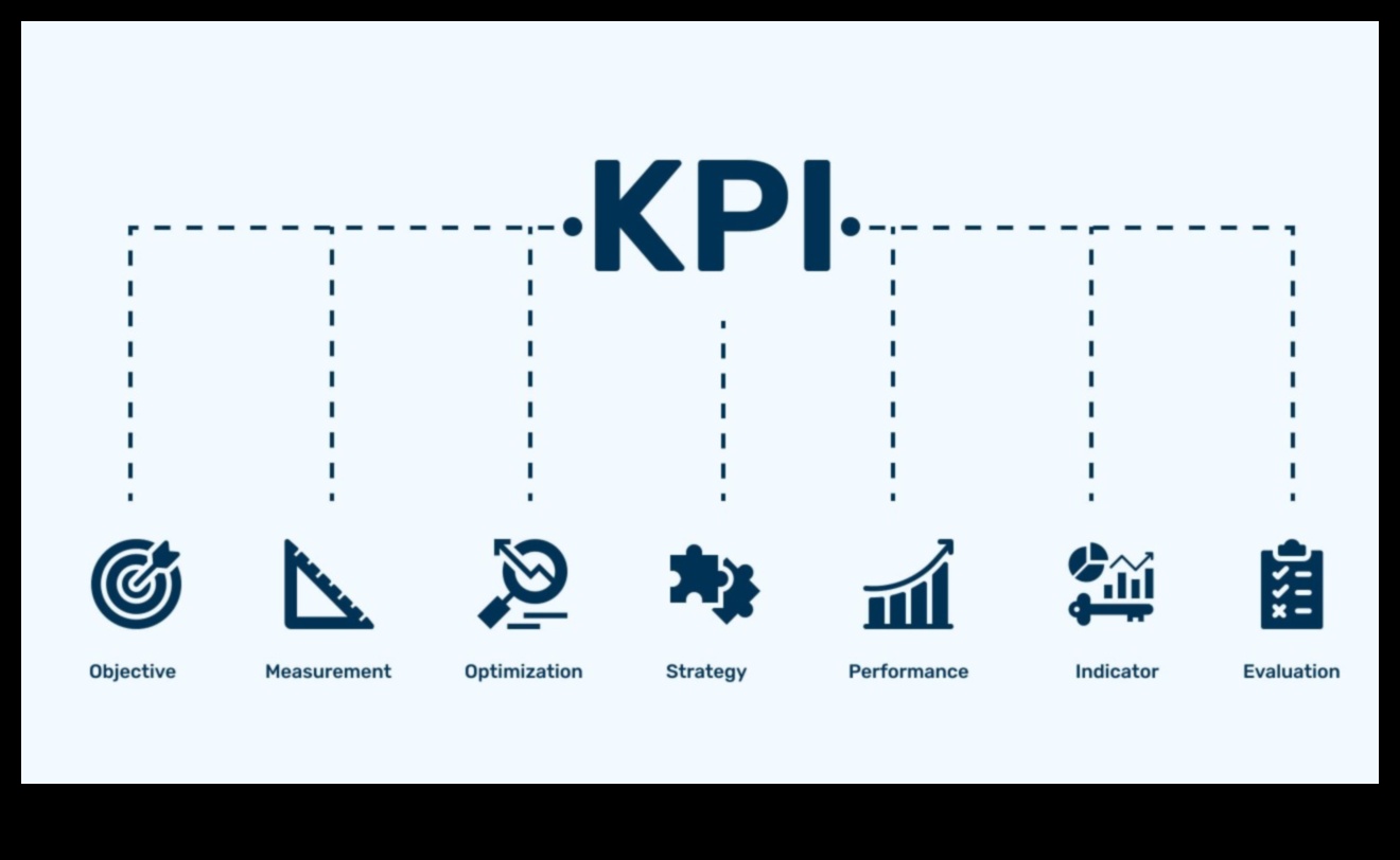 Mastering Metrics: Key Performance Indicators for Entrepreneurial Success