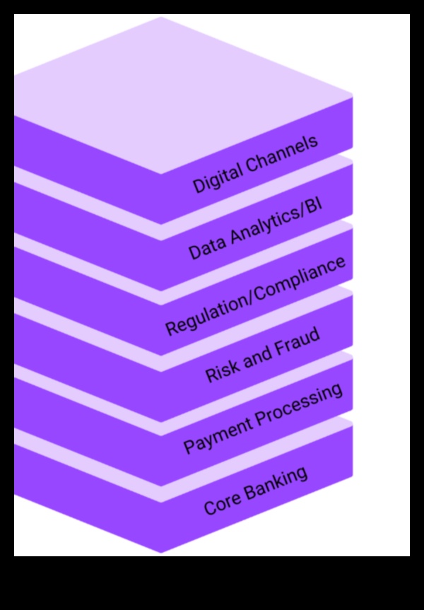 Reimagining Financial Services A Digital Renaissance for the Art of Crafting Financial Solutions 3 Ψηφιακή Αναγέννηση: Ανακαλύπτοντας ξανά την τέχνη της δημιουργίας χρηματοοικονομικών λύσεων