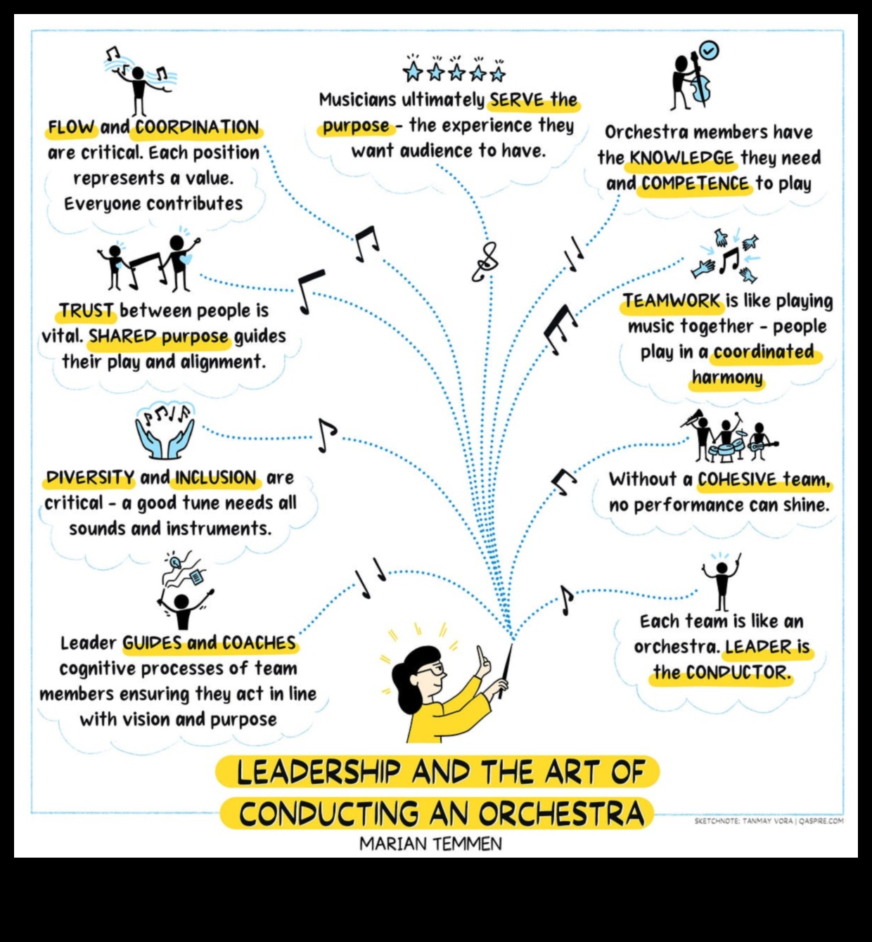 The Management Symphony Πώς να εναρμονίσετε την ανάπτυξη και το όραμα 2 The Management Symphony: Harmonizing Growth and Vision
