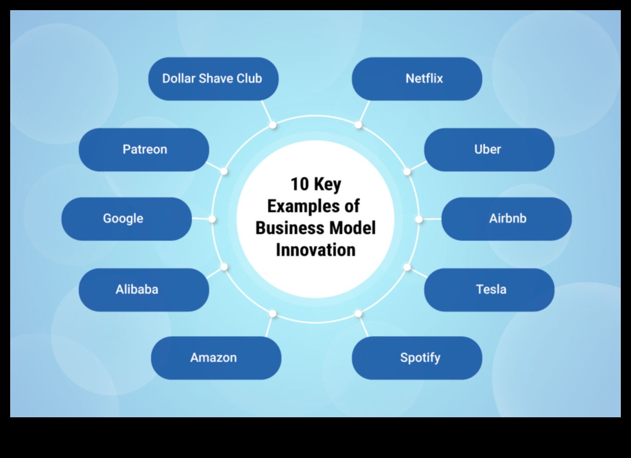 Innovate and Elevate: The Future of Business Modeling