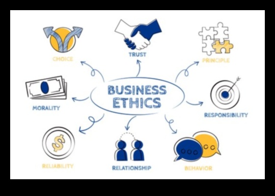 Οικοδόμηση μιας σταθερής επιχειρηματικής ηθικής για μια ακμάζουσα επιχείρηση 3 Επιχειρηματική Ηθική: Οικοδόμηση Εμπιστοσύνης και Ακεραιότητας στις Επιχειρήσεις