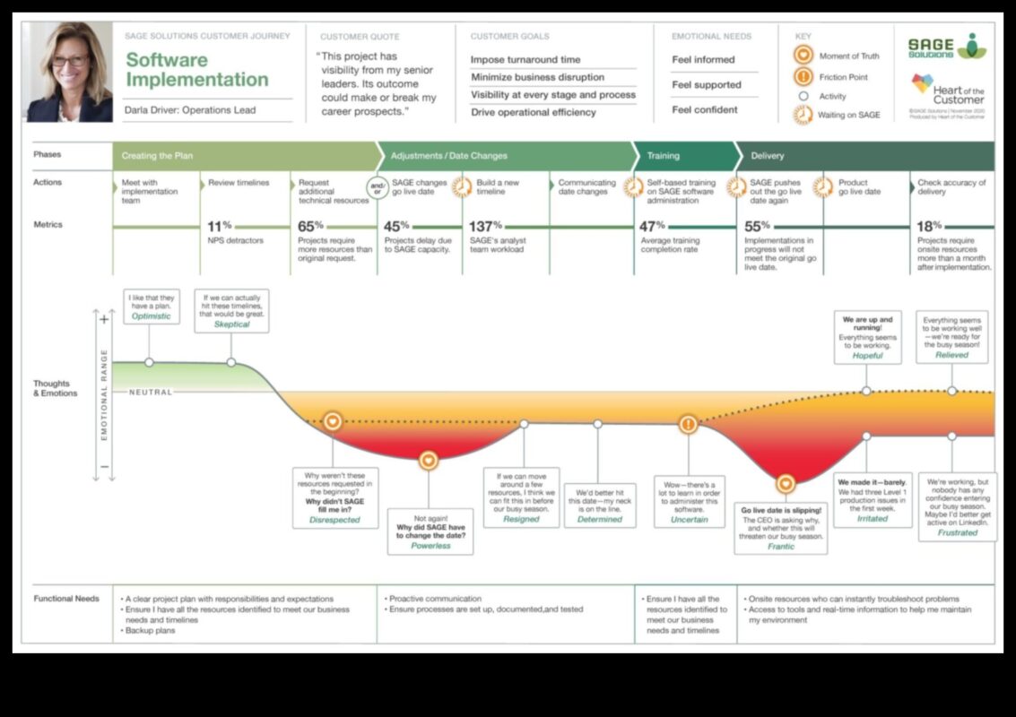 Business Sages: Insights από Leaders Who Navigated the Planning Journey