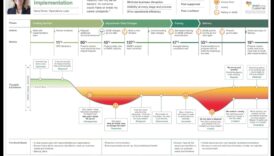 Business Sages: Insights από Leaders Who Navigated the Planning Journey
