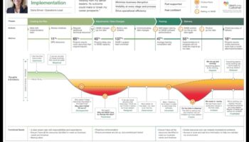 Business Sages: Insights από Leaders Who Navigated the Planning Journey