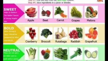 Juice Jamboree: Μια γιορτή ζωντανών και υγιεινών συνδυασμών λαχανικών