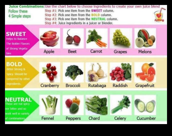 Juice Jamboree Μια ζωντανή γιορτή υγιεινών συνδυασμών λαχανικών 1 Juice Jamboree: Μια γιορτή ζωντανών και υγιεινών συνδυασμών λαχανικών