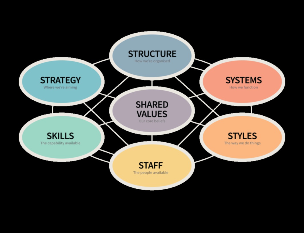 Riding the Business Wave 7 στρατηγικές για συμβουλευτική επιτυχία 1 Riding the Business Wave: Strategies for Consulting Success