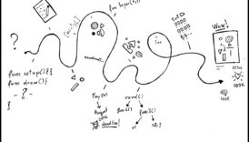 Creative Coding: The Language of Visual Artisty in IT