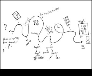 Creative Coding: The Language of Visual Artisty in IT