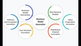 Καινοτομήστε και αναβαθμίστε ο δρόμος προς τα εμπρός για εμπορικού μοντέλου 3 Innovate and Elevate: The Future of Business Modeling