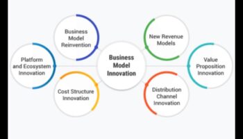 Innovate and Elevate: The Future of Business Modeling