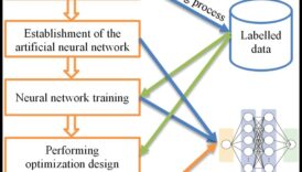 Σχεδιασμός για Ευφυΐα: Η Ψυχολογία της Τεχνητής Νοημοσύνης που Εστιάζεται στον Χρήστη